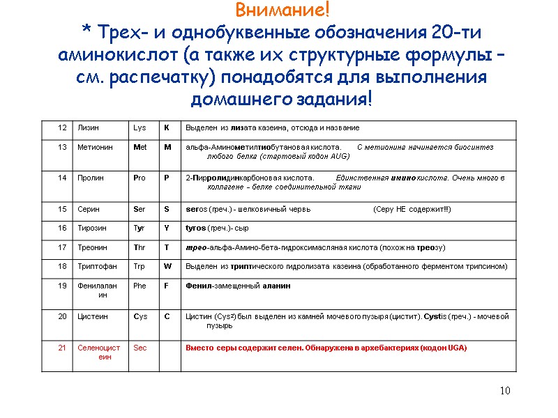10 Внимание! * Трех- и однобуквенные обозначения 20-ти аминокислот (а также их структурные формулы